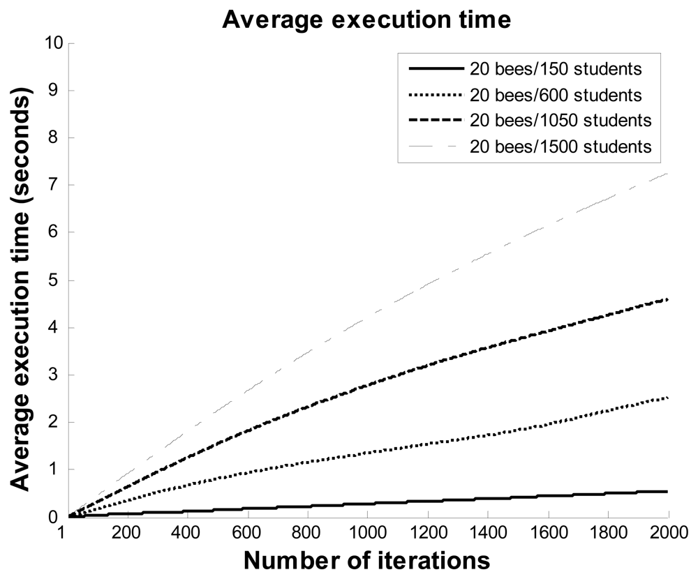 Sensors 12 14158f11 1024