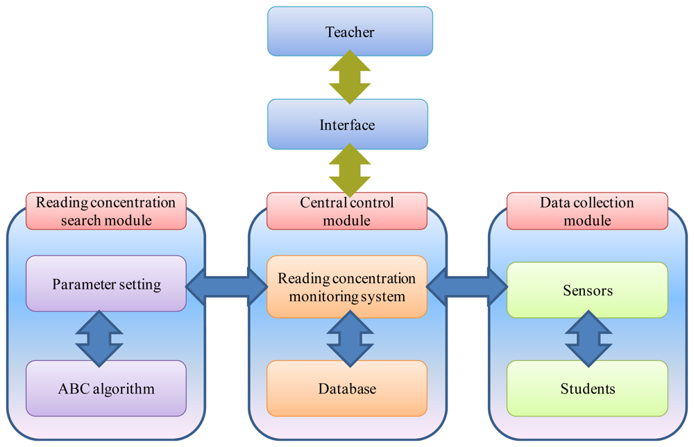 Sensors 12 14158f2 1024