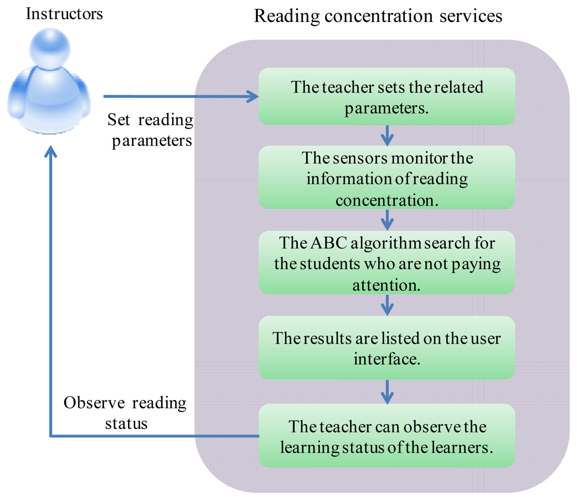 Sensors 12 14158f3 1024