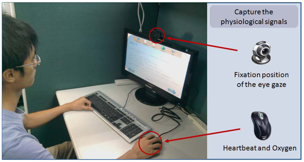 Sensors 12 14158f5 1024
