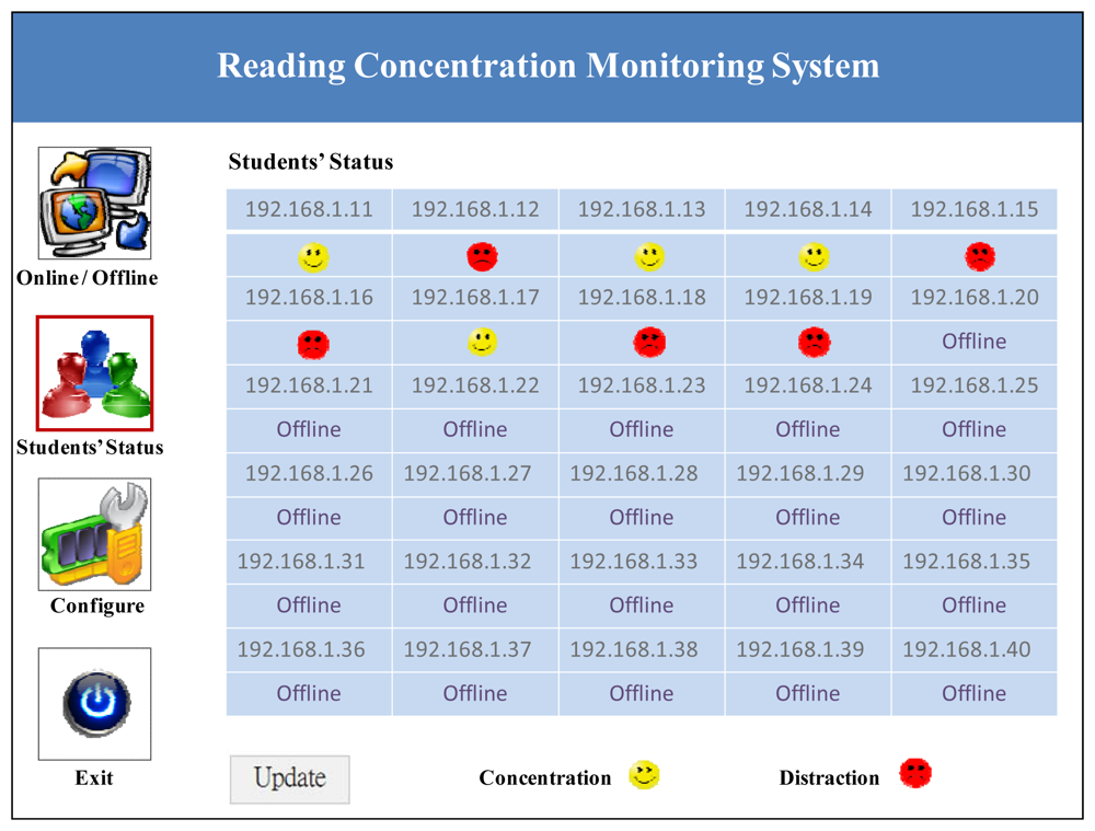 Sensors 12 14158f6 1024
