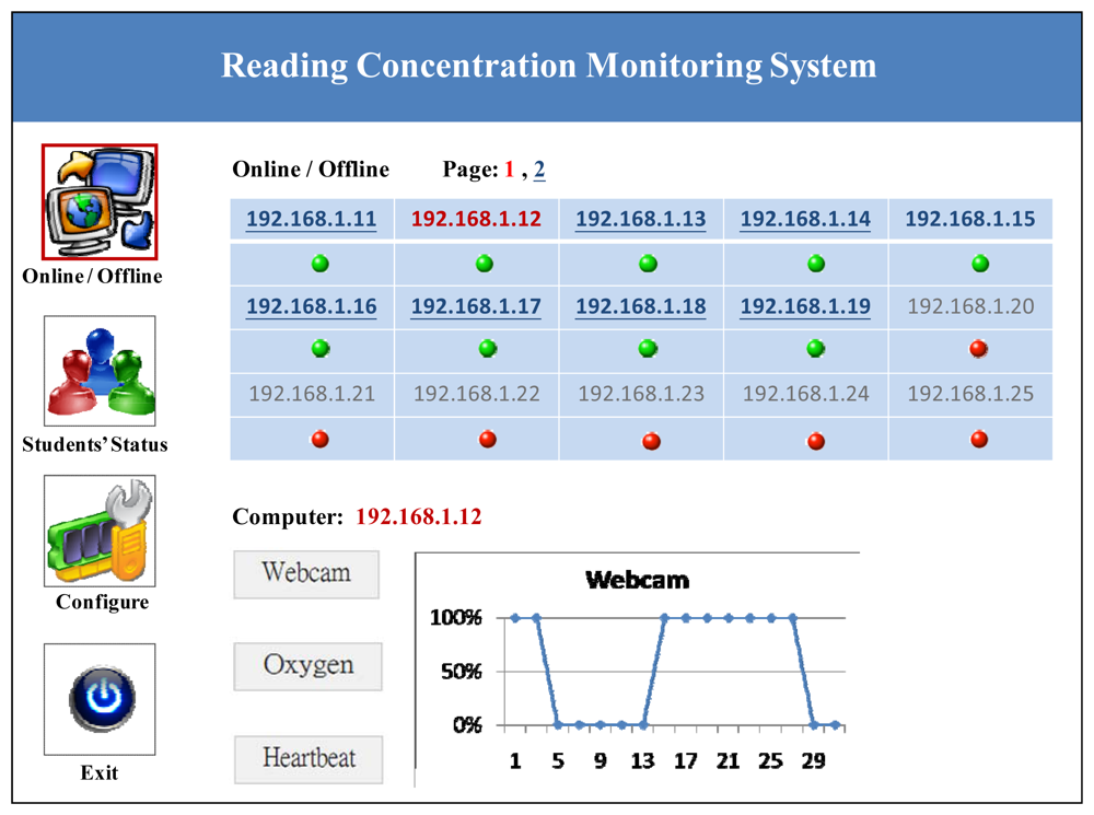 Sensors 12 14158f7 1024