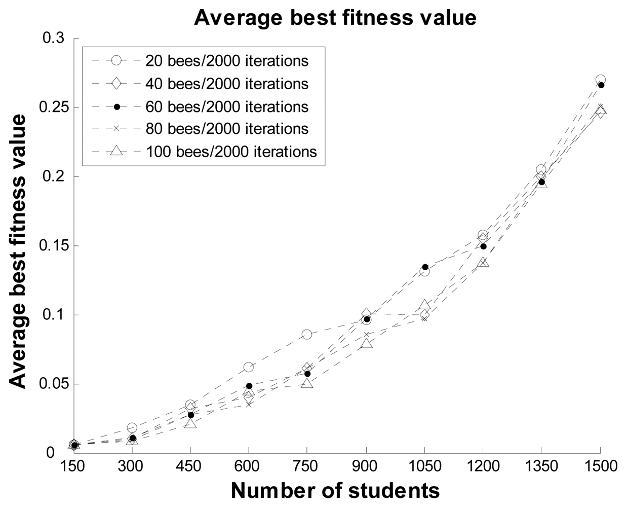 Sensors 12 14158f8 1024