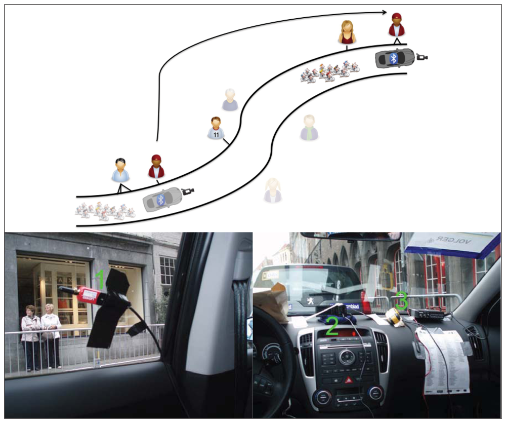 Sensors 12 14196f1 1024