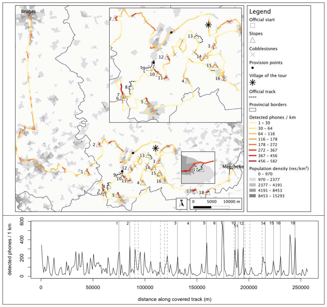 Sensors 12 14196f4 1024