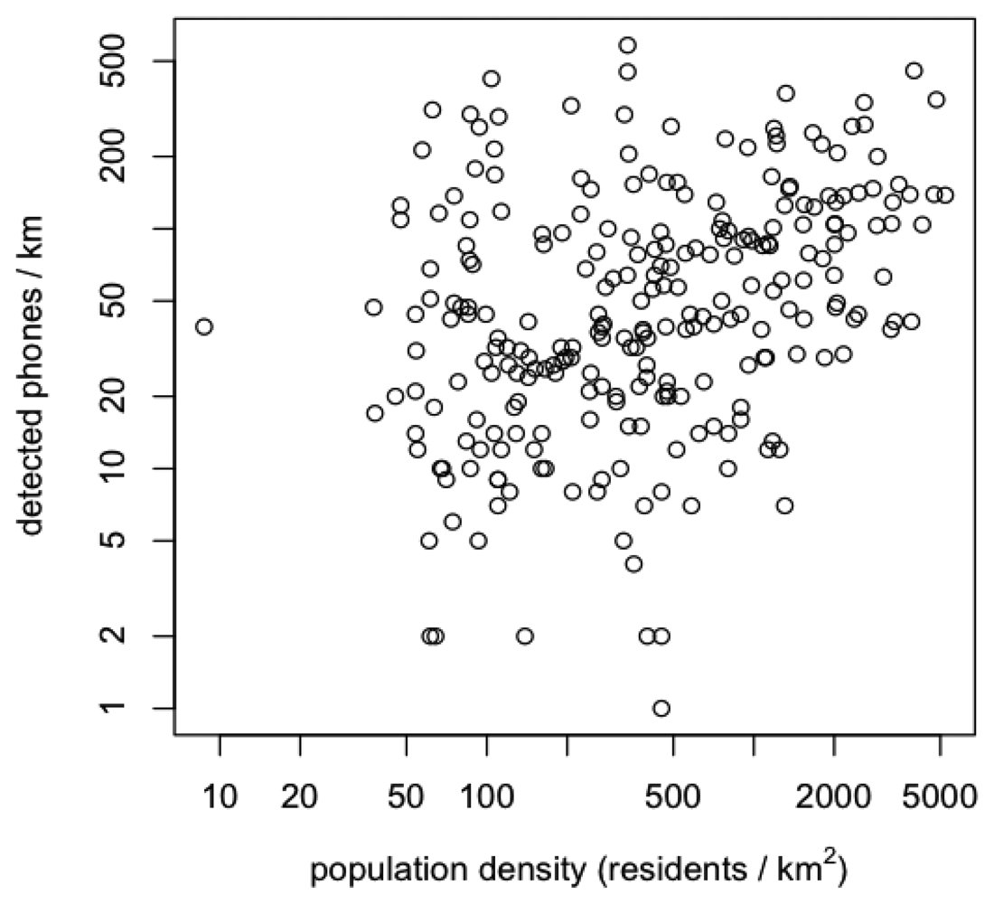 Sensors 12 14196f6 1024