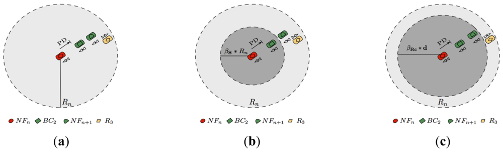 Sensors 12 14262f1 1024