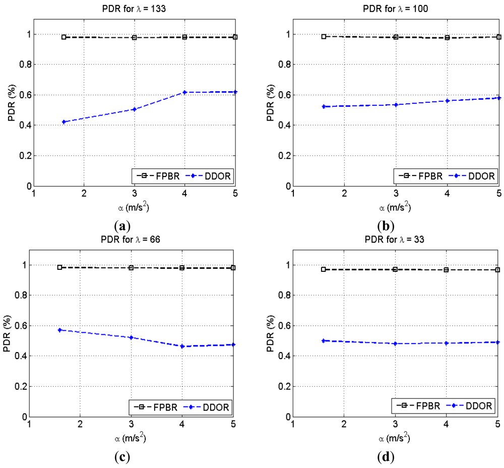 Sensors 12 14262f10 1024