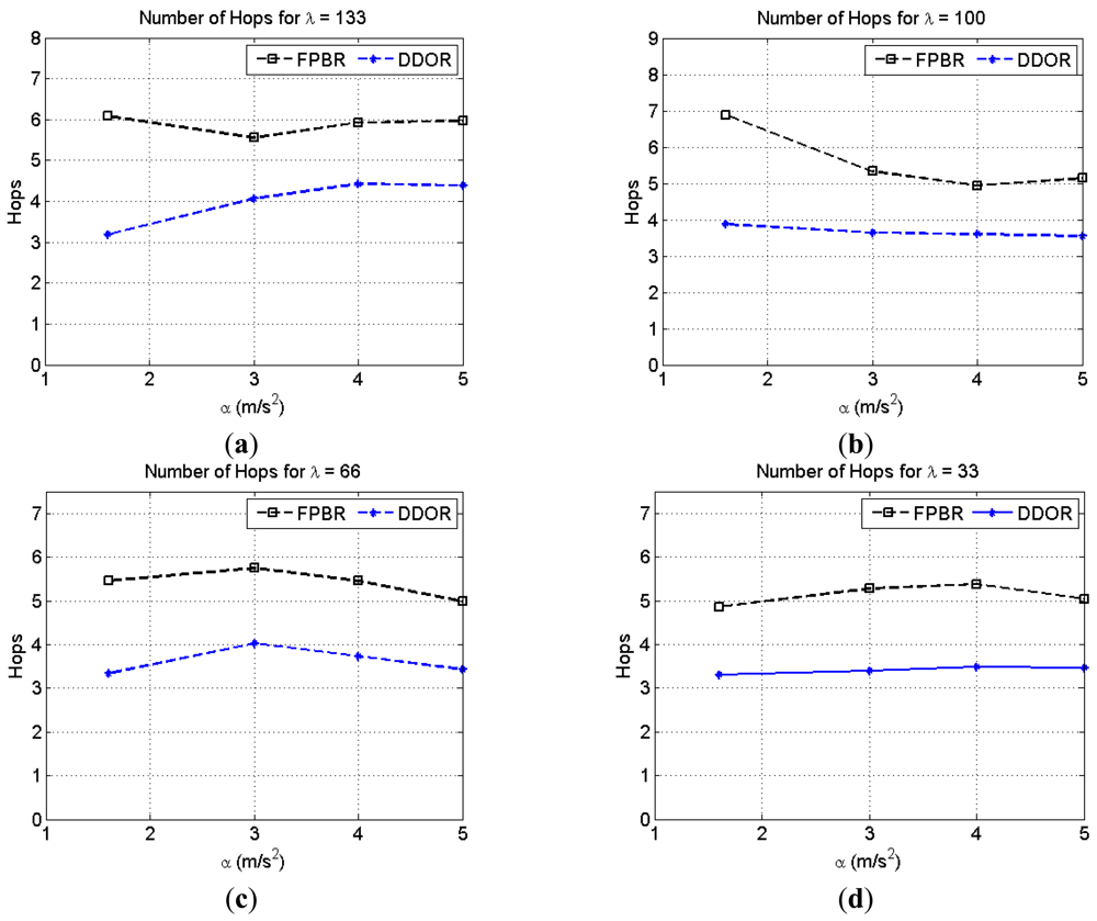 Sensors 12 14262f12 1024