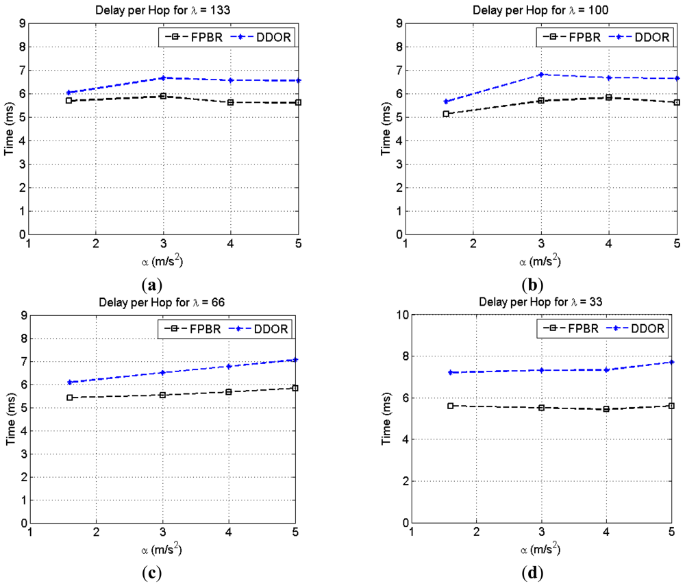 Sensors 12 14262f13 1024