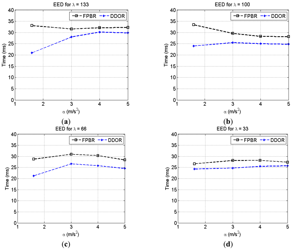 Sensors 12 14262f14 1024