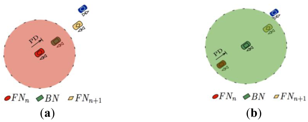 Sensors 12 14262f2 1024