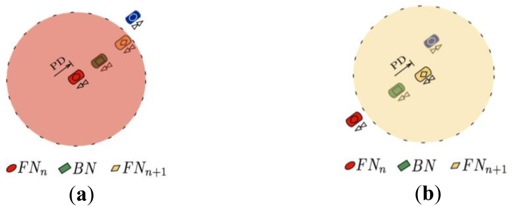 Sensors 12 14262f3 1024