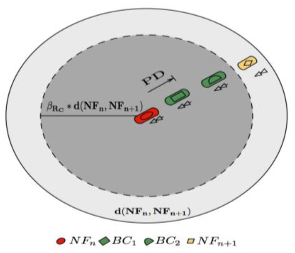 Sensors 12 14262f4 1024