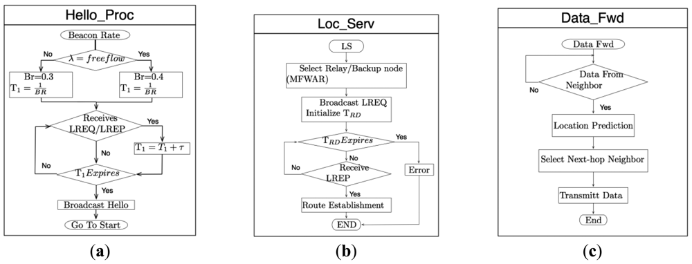 Sensors 12 14262f5 1024
