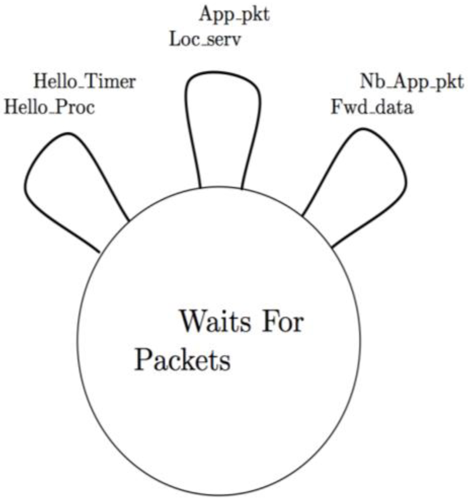 Sensors 12 14262f6 1024