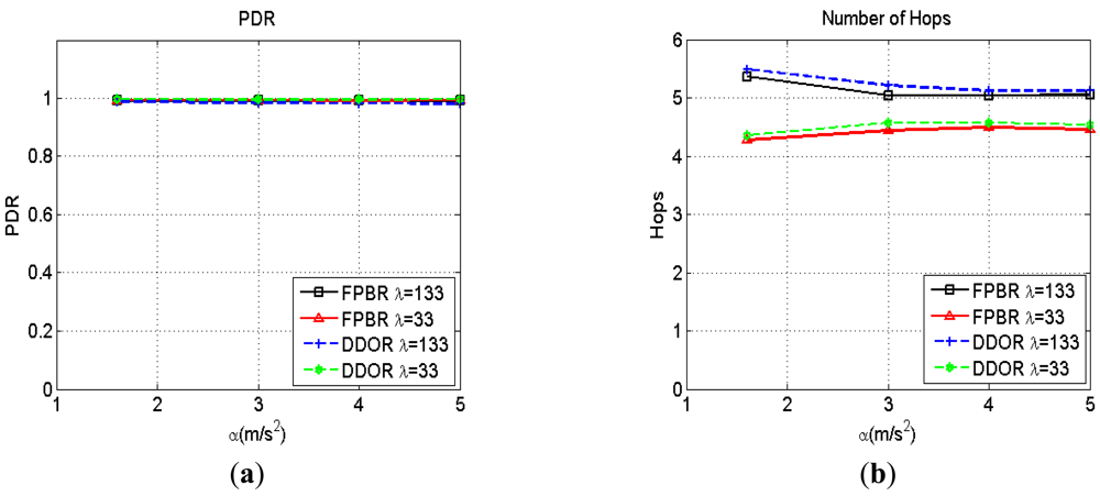 Sensors 12 14262f7 1024