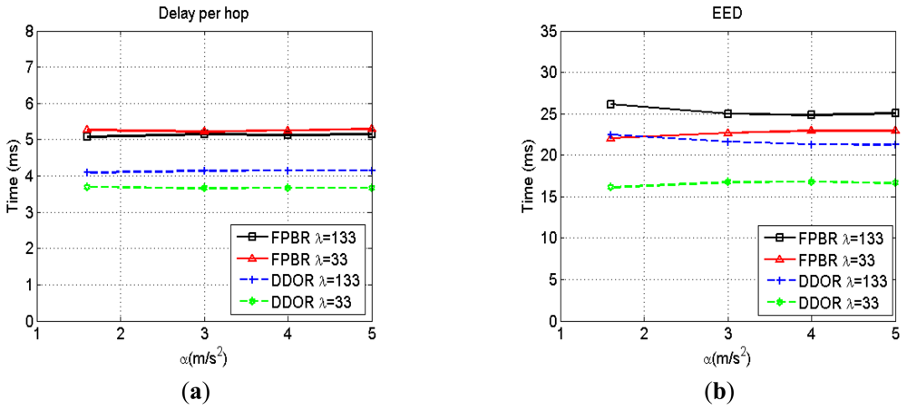 Sensors 12 14262f8 1024
