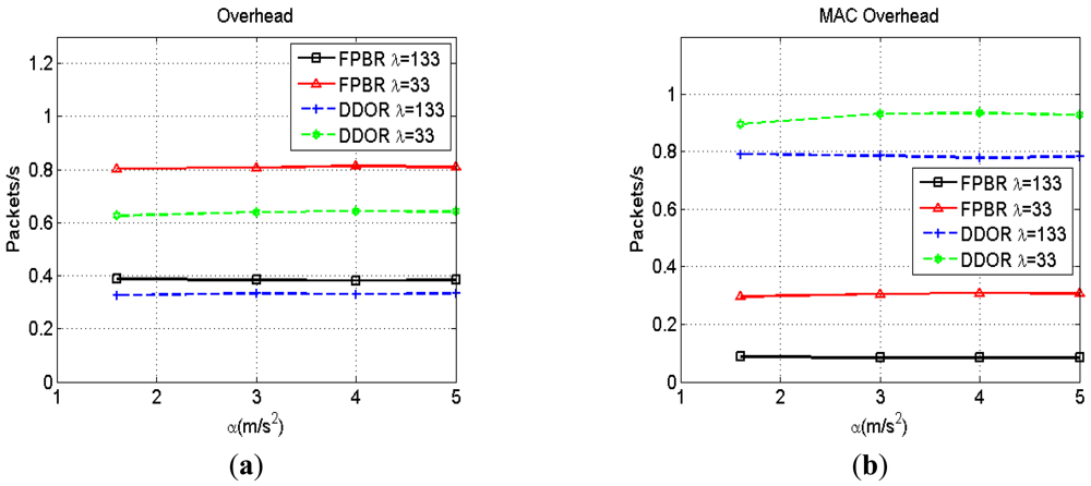 Sensors 12 14262f9 1024