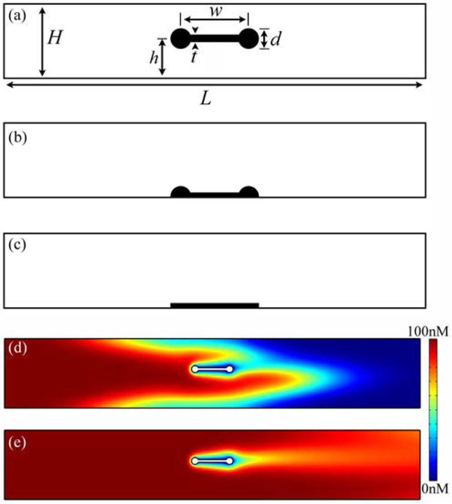 Sensors 12 14327f2 1024