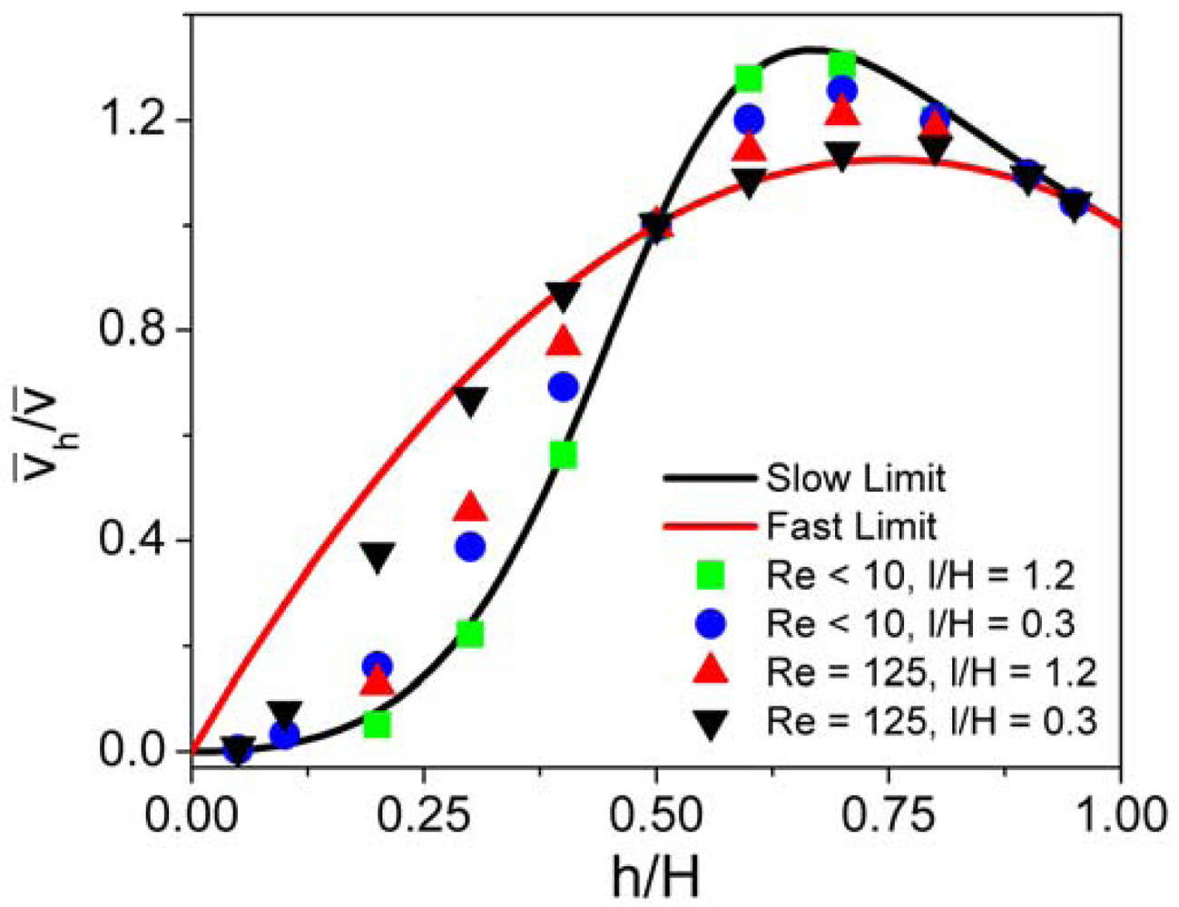 Sensors 12 14327f4 1024