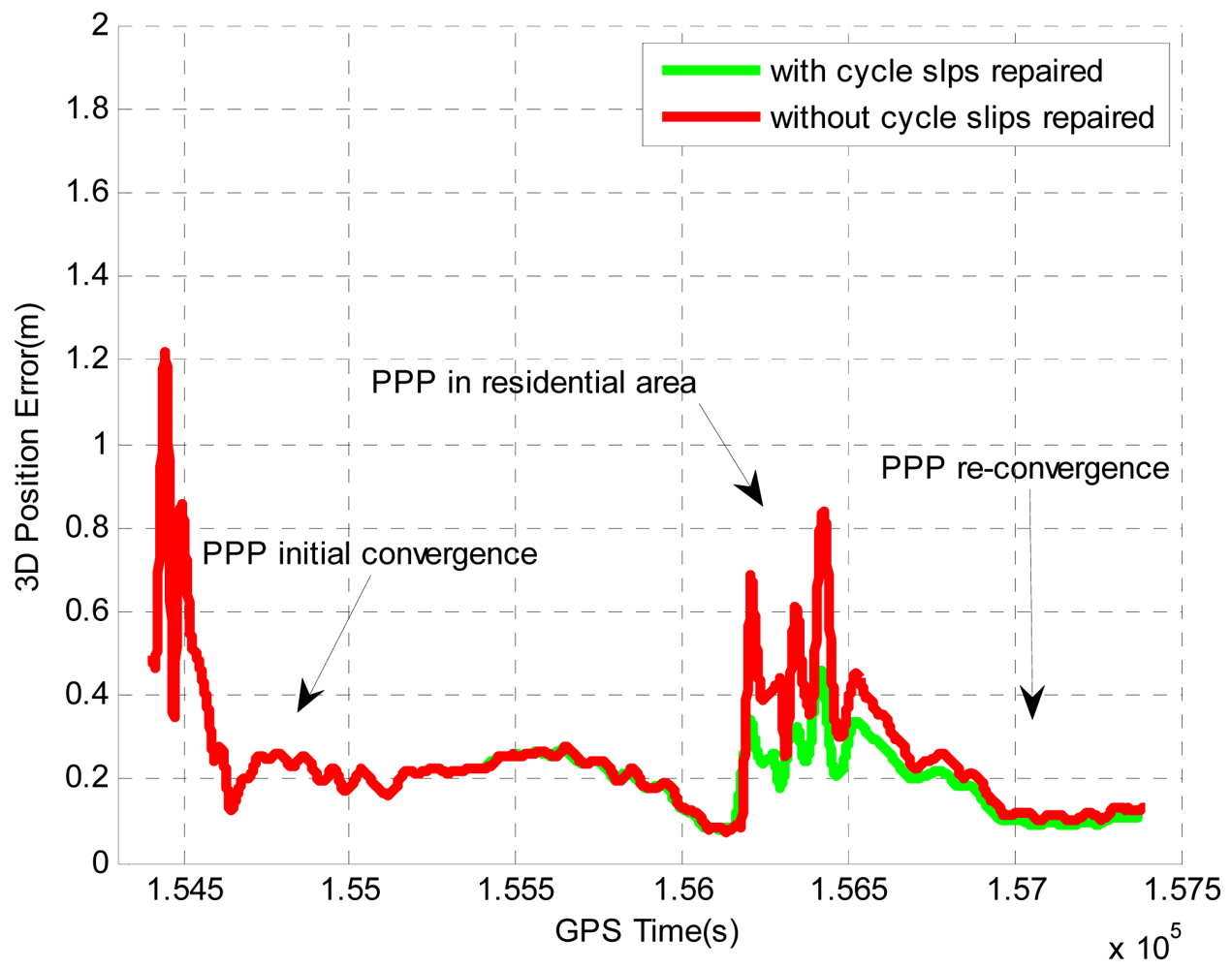 Sensors 12 14344f10 1024