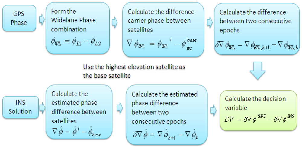 Sensors 12 14344f2 1024