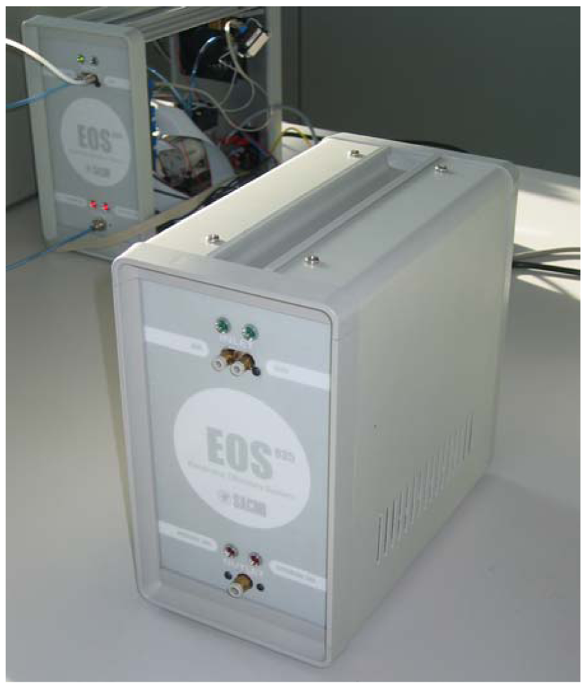 Sensors 12 14363f1 1024