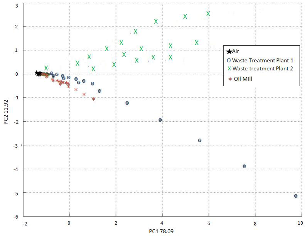 Sensors 12 14363f11 1024