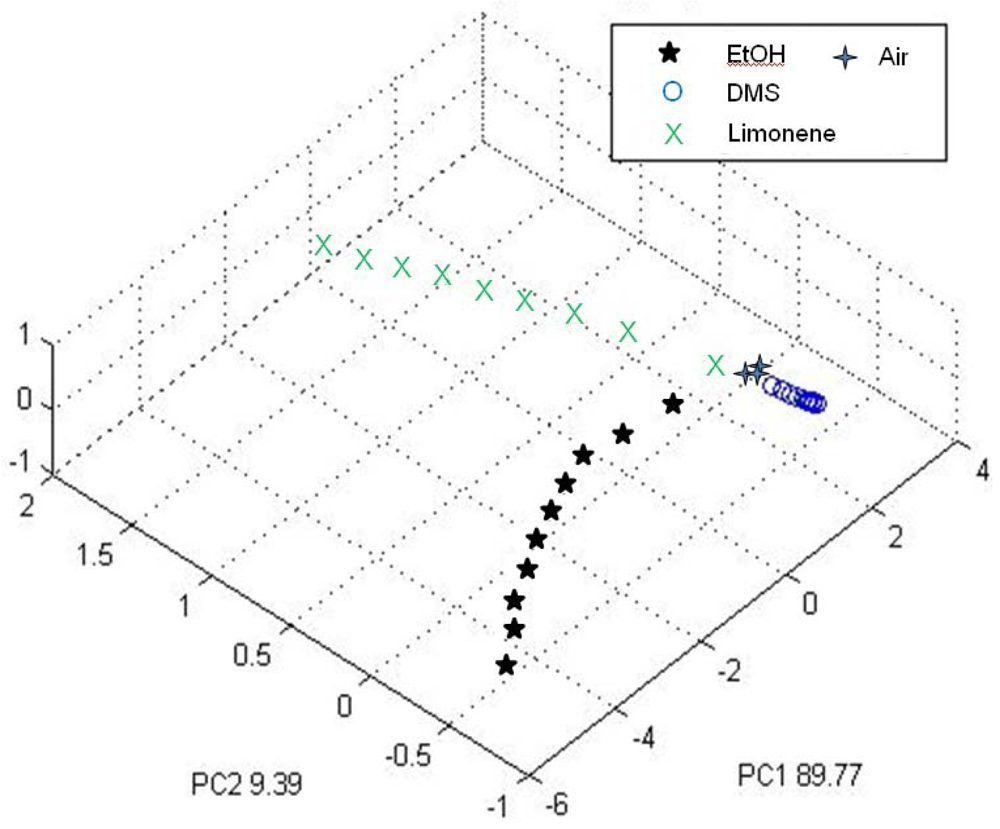 Sensors 12 14363f5 1024
