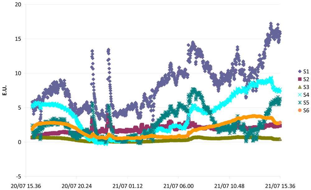 Sensors 12 14363f9 1024