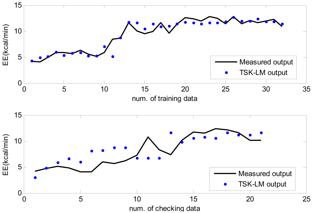 Sensors 12 14382f12 1024
