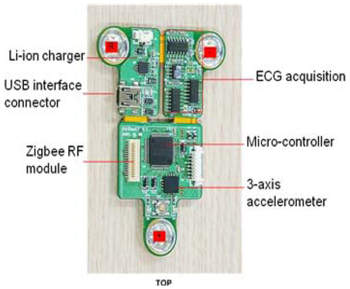 Sensors 12 14382f2 1024
