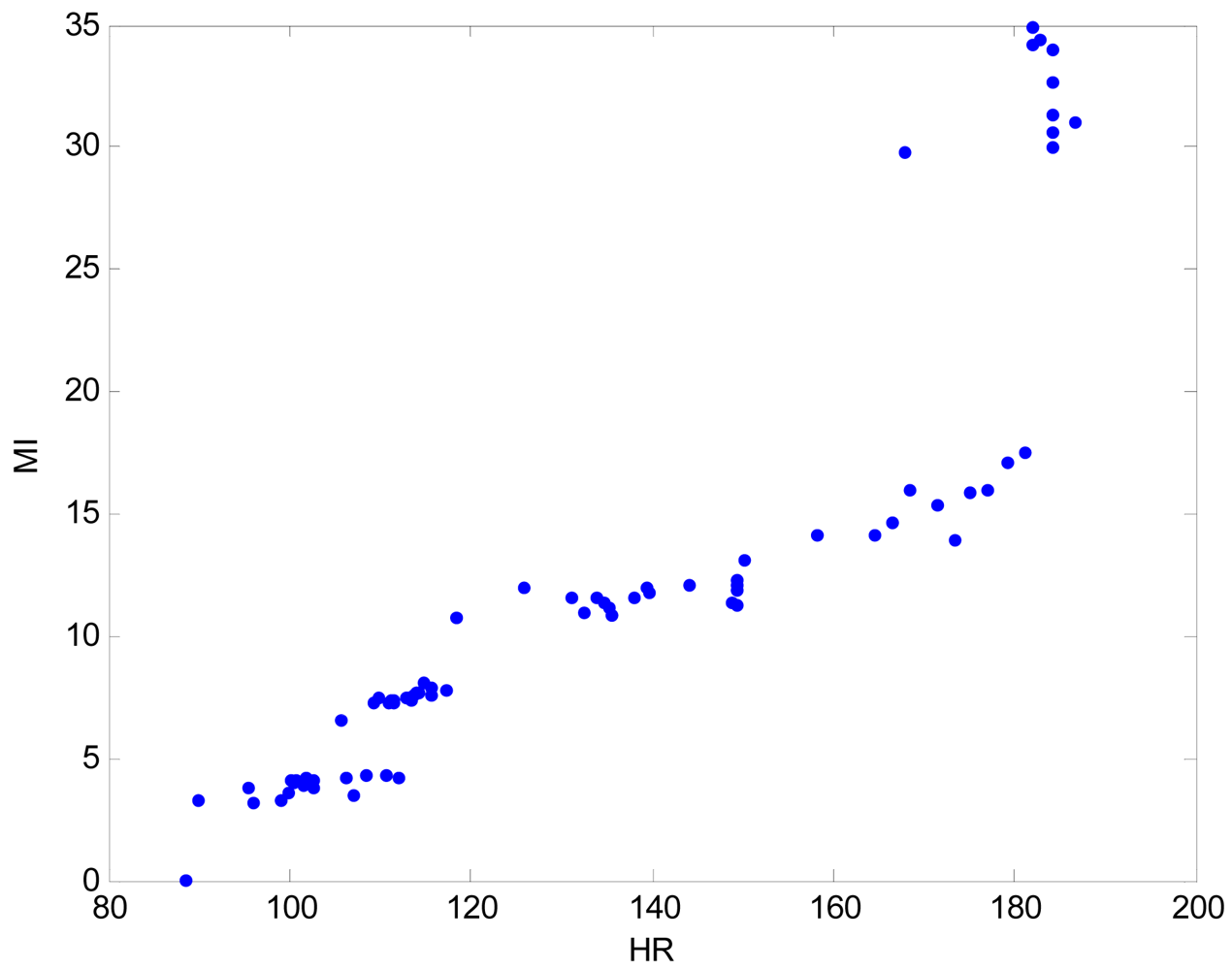 Sensors 12 14382f3 1024