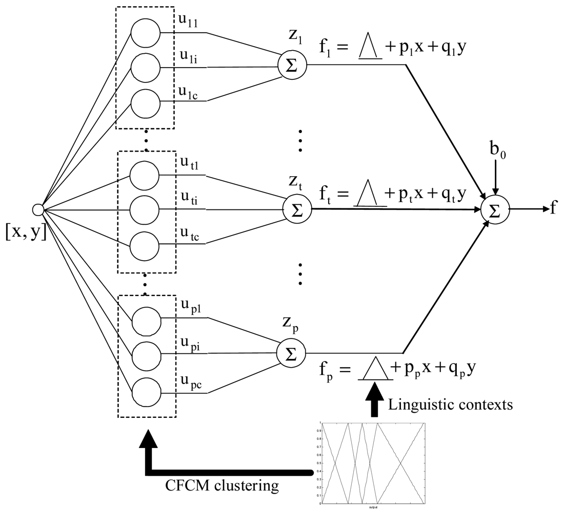 Sensors 12 14382f5 1024