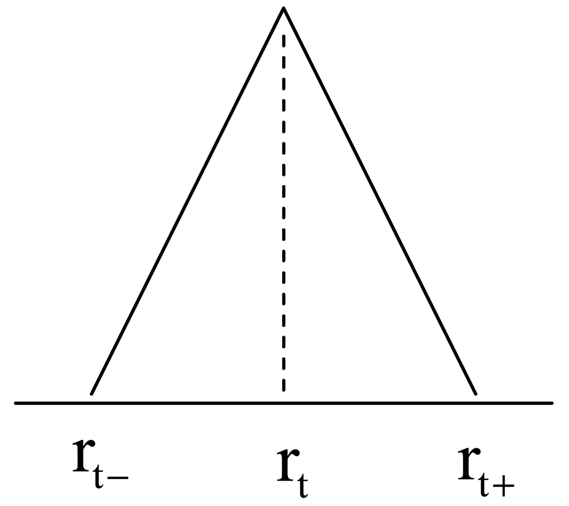 Sensors 12 14382f6 1024