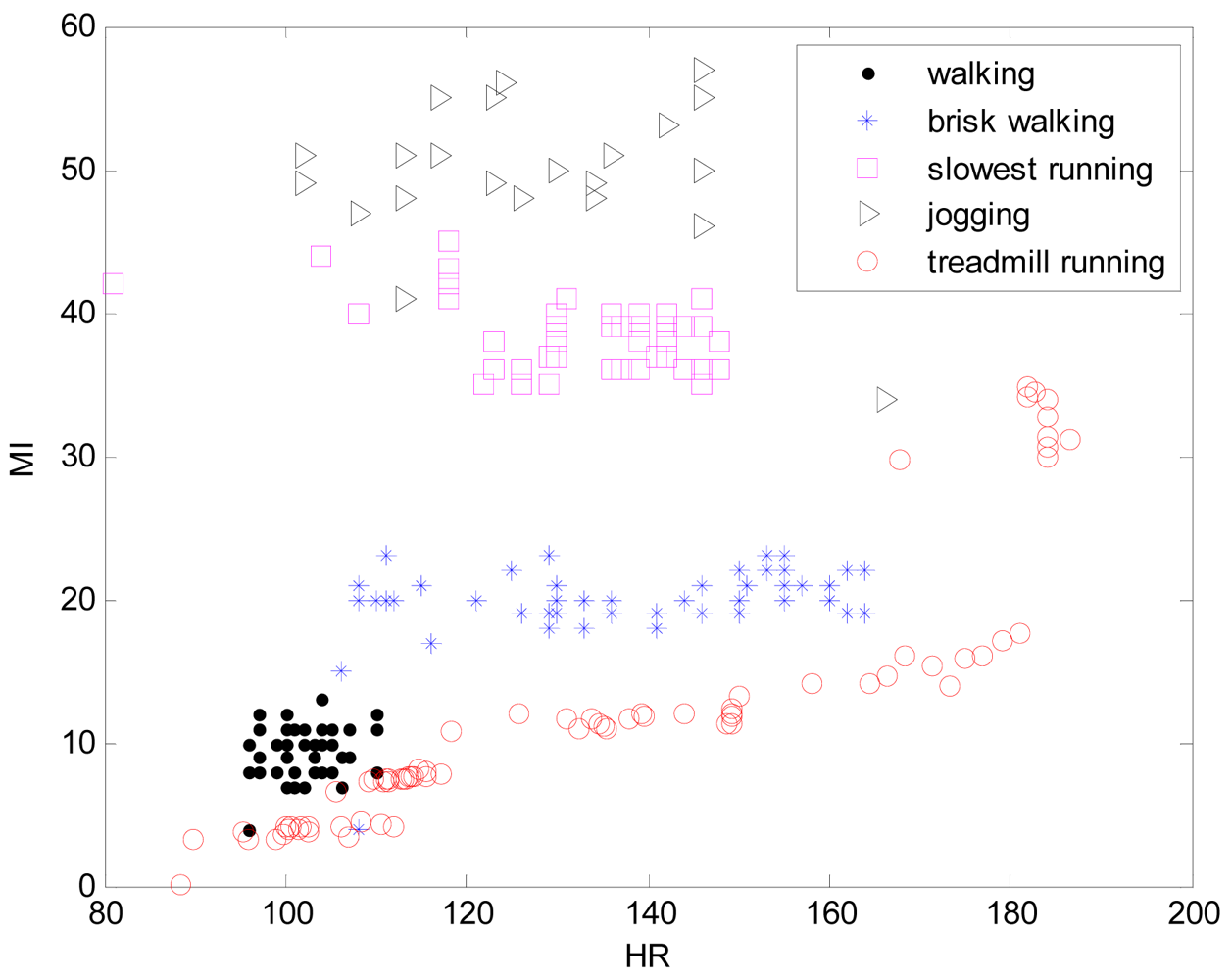 Sensors 12 14382f7 1024