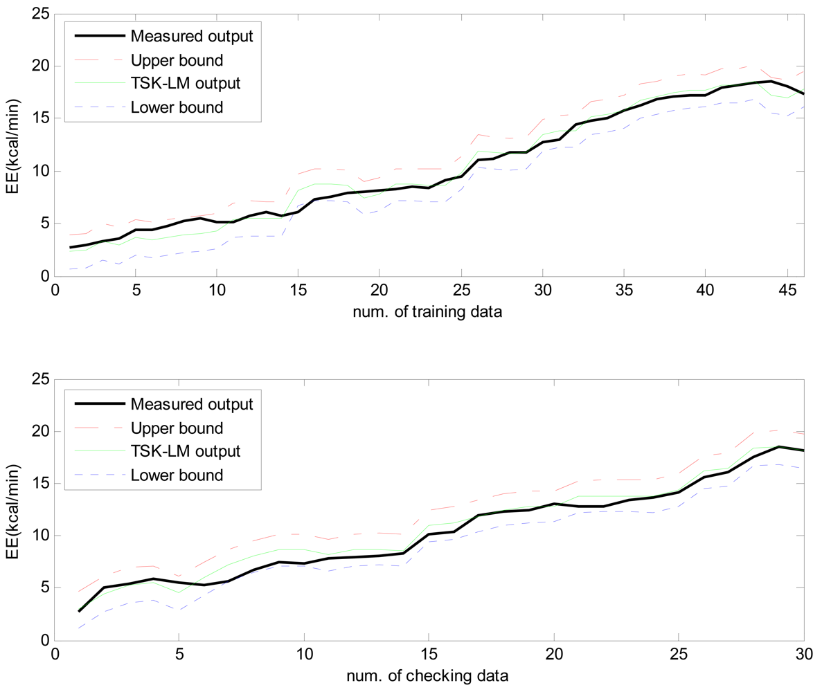 Sensors 12 14382f8 1024