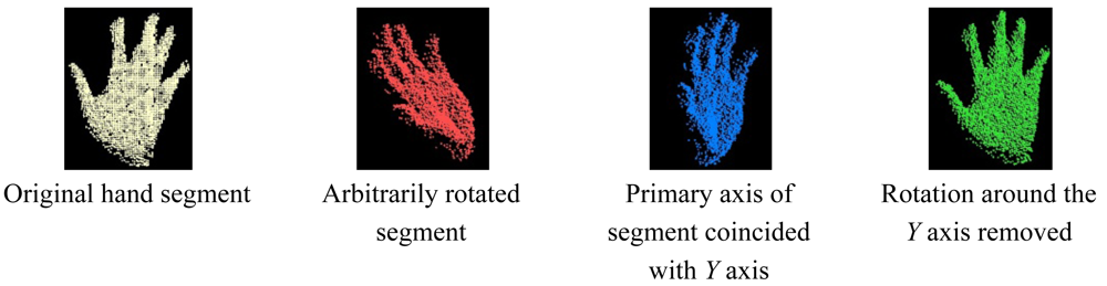 Sensors 12 14416f11 1024