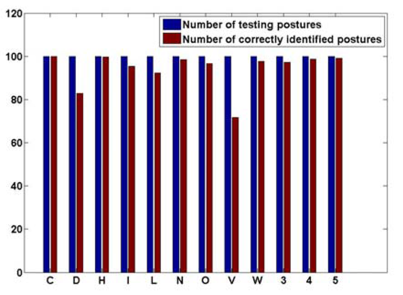 Sensors 12 14416f18 1024