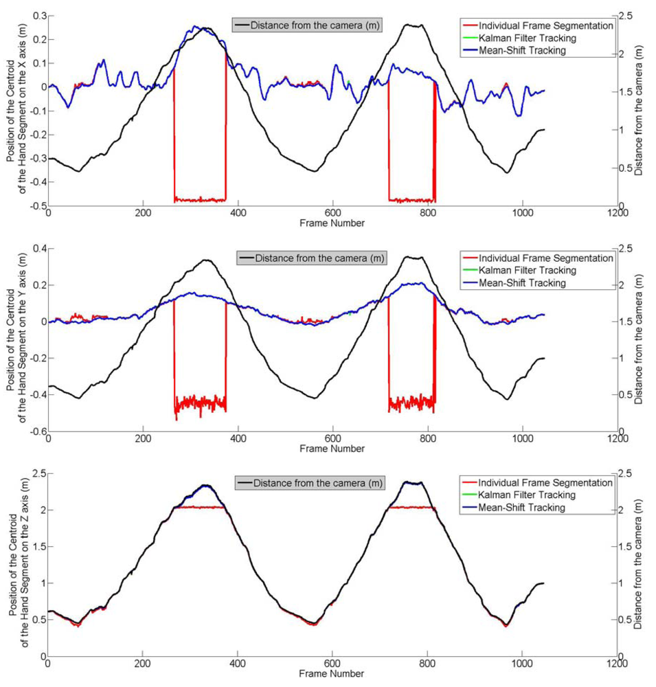 Sensors 12 14416f7 1024