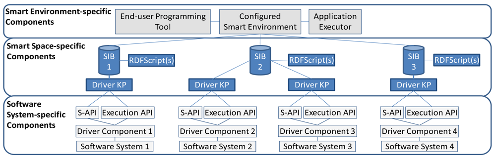 Sensors 12 14442f2 1024
