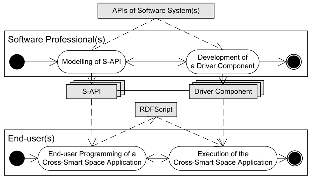 Sensors 12 14442f3 1024
