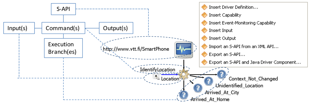 Sensors 12 14442f4 1024