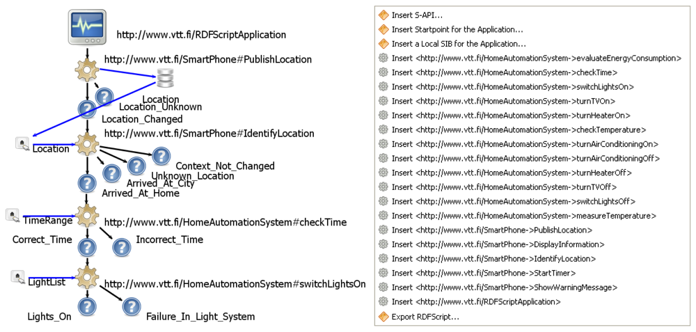 Sensors 12 14442f6 1024