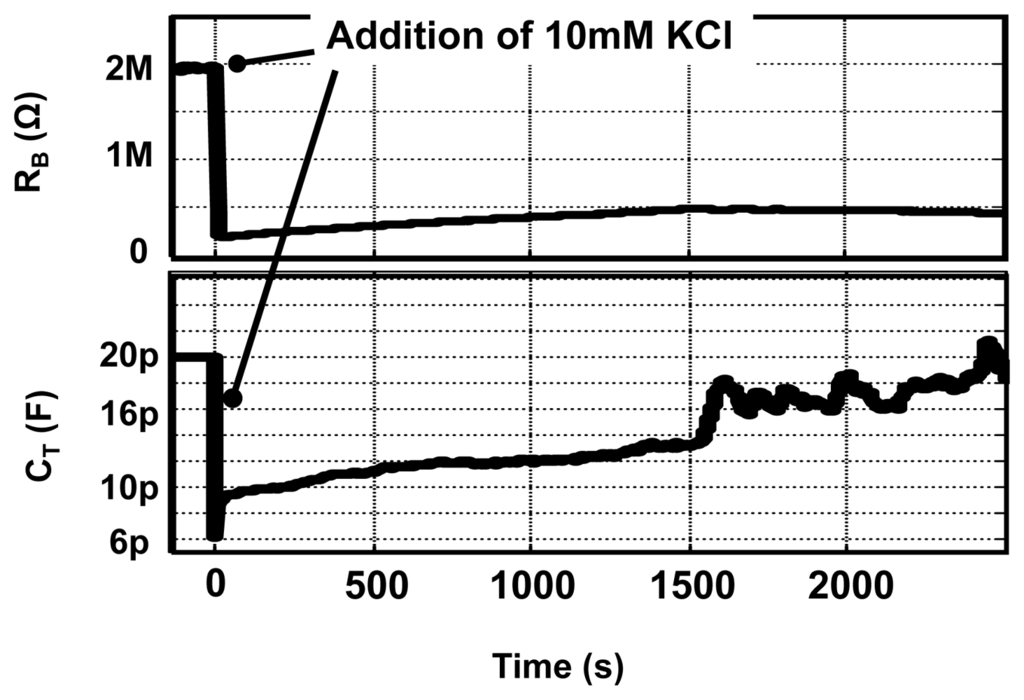 Sensors 12 14467f13 1024