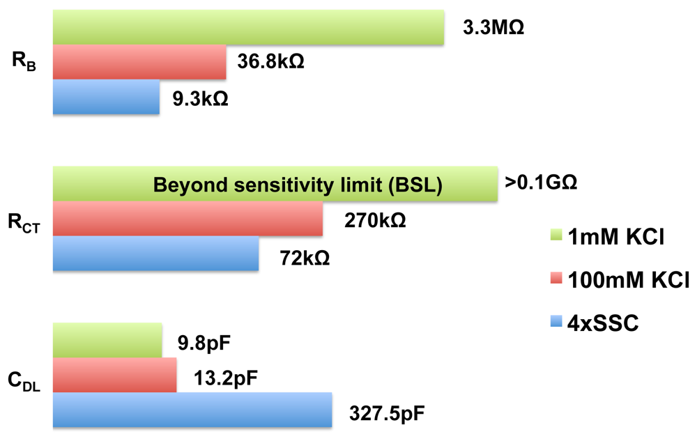 Sensors 12 14467f15 1024