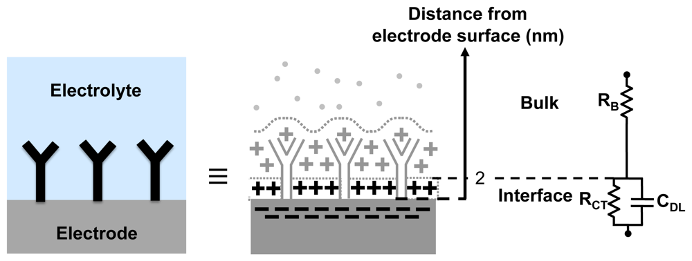 Sensors 12 14467f2 1024