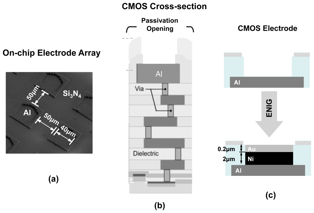 Sensors 12 14467f4 1024