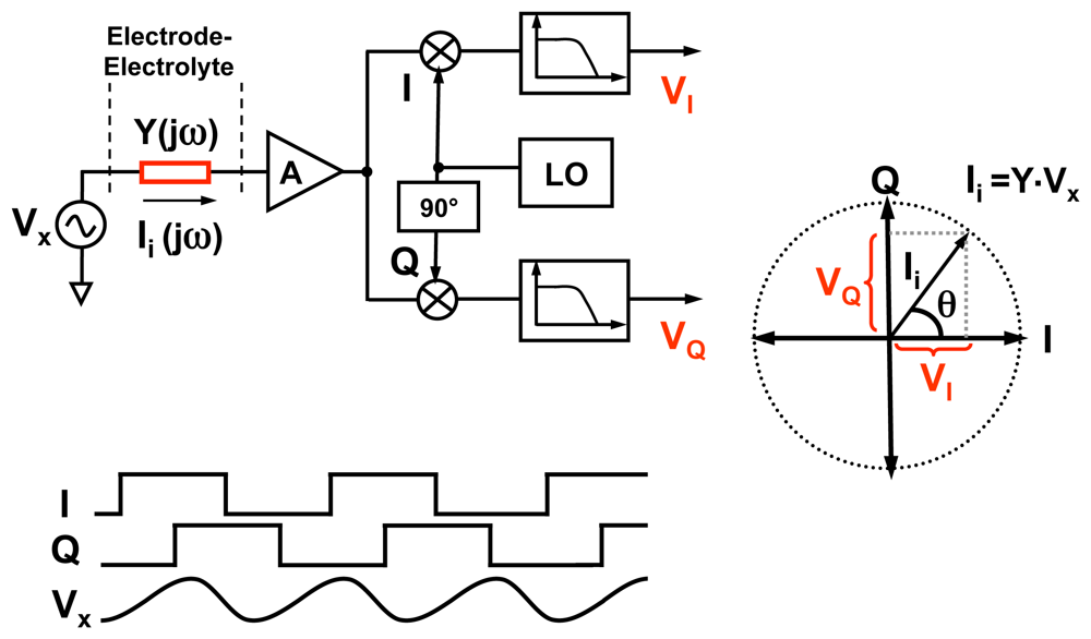 Sensors 12 14467f5 1024